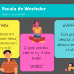 Análisis Profundo del WISC-V: Herramienta Esencial en Psicometría