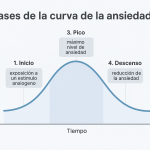 Ansiedad ante el futuro: cómo gestionarla eficazmente
