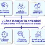 Ansiedad: Impulso Transformador y Clave para el Cambio