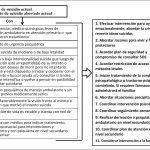 Apoyo Psicológico para Pacientes con Riesgo de Suicidio