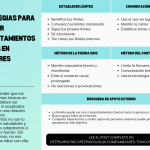 Aprende a manejar relaciones familiares tóxicas