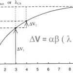 Aprende sobre el modelo Rescorla-Wagner en psicología