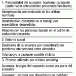 Aspectos Clave de las Denuncias Falsas