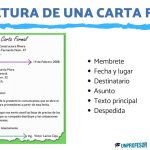 Aspectos Clave de una Carta Formal