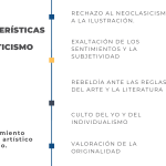 Aspectos Clave del Romanticismo en el Arte y la Literatura