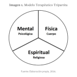 Atributos del Centro de Tratamiento de Adicciones