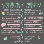 Autoconfianza y Carácter: Claves del Autoestima