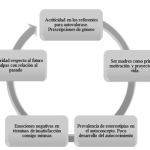 Autoestima y su relación con la infertilidad: un análisis profundo
