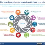 Beneficios de la formación en línea con contenido audiovisual