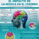 Beneficios de la Psicología Aplicada en la Música