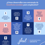 Beneficios de los programas de apoyo al empleado