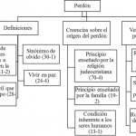Beneficios de Pedir Perdón: Razones y Ventajas