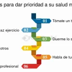 Beneficios de revelar tu orientación para la salud mental