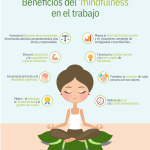 Beneficios del Mindfulness en el Ámbito Laboral
