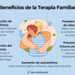 Beneficios y aplicaciones de la terapia sistémica
