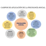 Beneficios y aplicaciones prácticas de la psicología