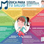 Beneficios y Propósitos de la Música en Nuestras Vidas