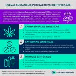 Beneficios y riesgos de los estimulantes químicos