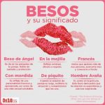 Beneficios y Significado de los Besos