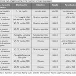 Beneficios y usos clave de la agomelatina