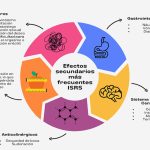 Beneficios y usos clave de la moclobemida