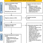 Beneficios y usos de Cariprazina para la salud mental