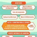Beneficios y usos de la L-carnitina para la salud
