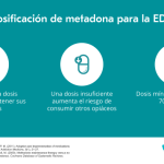 Beneficios y usos de la metadona en tratamientos médicos