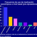 Beneficios y usos de la Ziprasidona en la salud mental