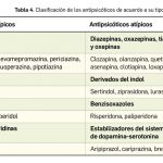 Beneficios y usos de las fenotiazinas: una guía completa