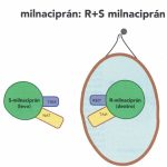 Beneficios y usos del milnaciprán en la salud mental