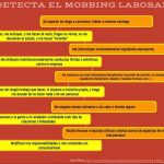 Bullying y Mobbing: Dos Manifestaciones del Mismo Problema
