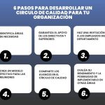 Calidad en Círculos: Optimiza Procesos Empresariales