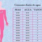 Cantidad de agua recomendada para beber diariamente