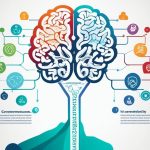 Capacidades Asombrosas del Cerebro: La Neuroplasticidad
