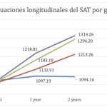 Captura el Potencial de los Estudiantes Sobredotados: Inteligencia en Acción