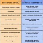 Características del trastorno bipolar en profundidad