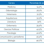Carreras Universitarias con Más Futuro y Demanda