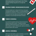 Causas del Daño Cerebral Adquirido
