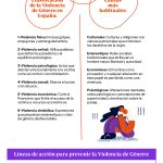 Causas y consecuencias de la violencia en la sociedad
