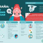 Causas y soluciones para migrañas con vómitos