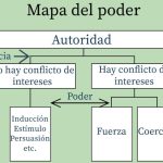 Ciencia Política: Profundiza en el Poder y la Sociedad