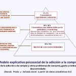 Claves de la Adicción a las Compras: Características Esenciales