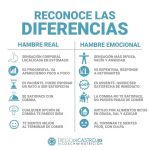 Claves del coaching nutricional para vencer el hambre emocional