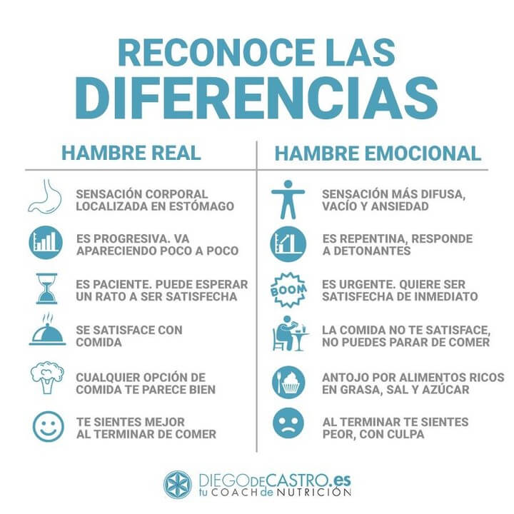 Claves del coaching nutricional para vencer el hambre emocional