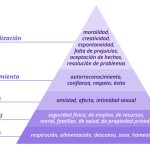 Claves del Éxito según las Personas Autorrealizadas de Maslow