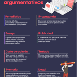 Claves del Texto Argumentativo: Características Esenciales