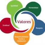 Claves Esenciales de los Valores Humanos