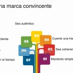 Claves Esenciales para Iniciar tu Negocio Exitosamente