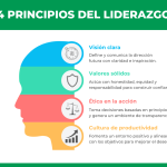 Claves Fundamentales del Liderazgo Exitoso